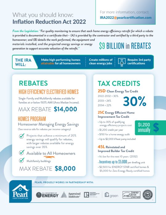 The Homeowner’s Guide to the Inflation… Pearl Certification
